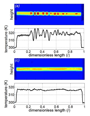 Elastocaloric effect on Ni-Ti metal