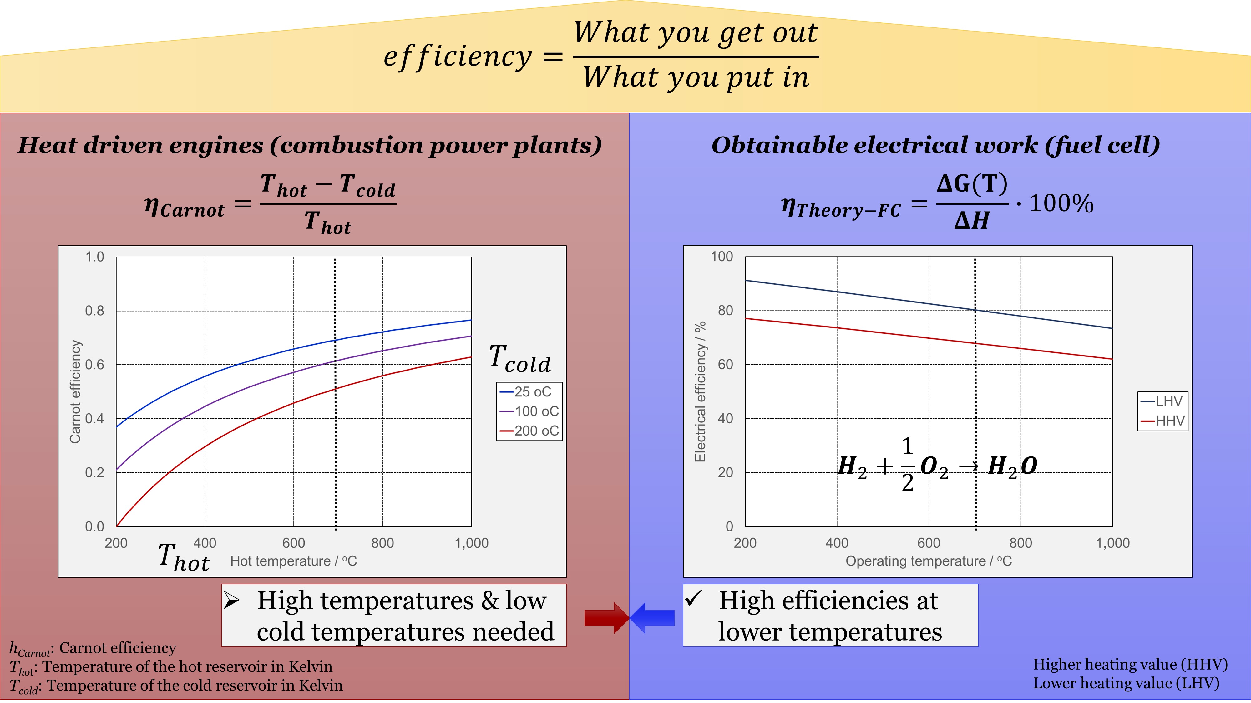 electrical-efficiency